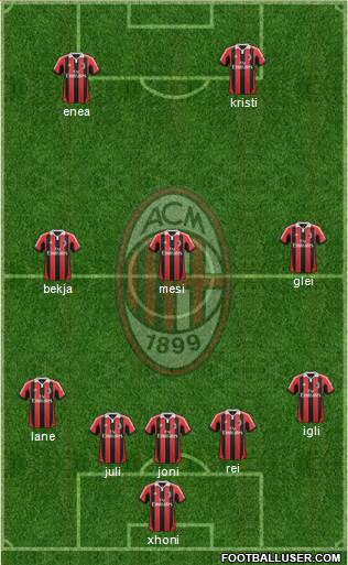 A.C. Milan Formation 2013
