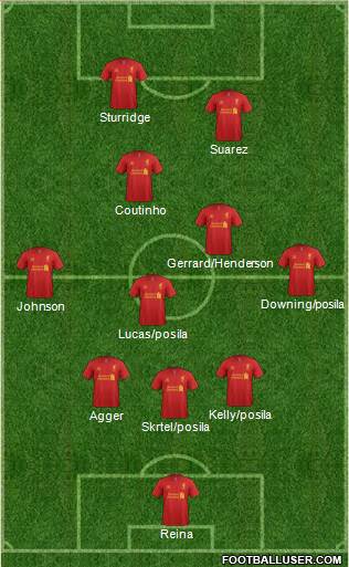 Liverpool Formation 2013