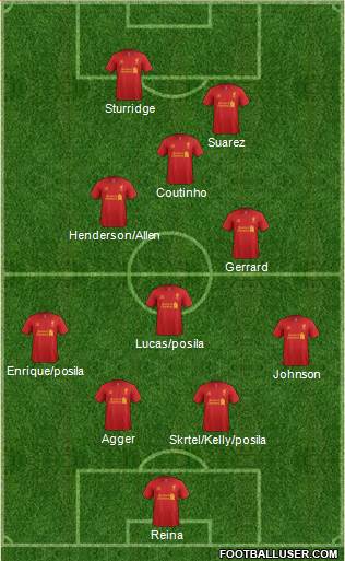 Liverpool Formation 2013