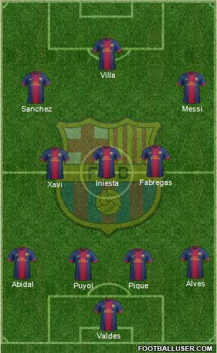 F.C. Barcelona Formation 2013