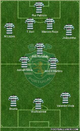 Sporting Clube de Portugal - SAD Formation 2013