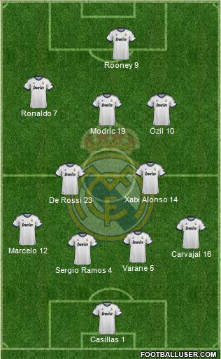 Real Madrid C.F. Formation 2013