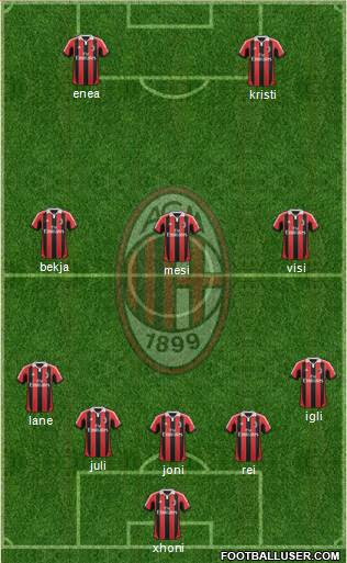 A.C. Milan Formation 2013