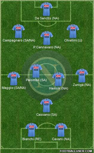 Napoli Formation 2013