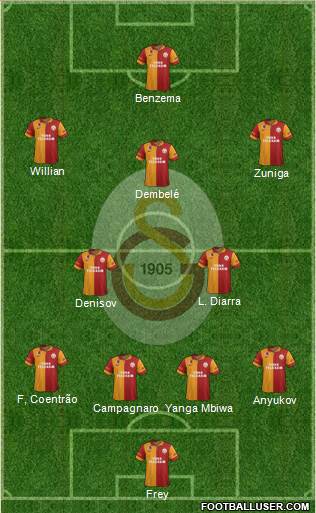 Galatasaray SK Formation 2013