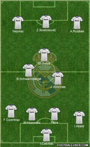 Real Madrid C.F. Formation 2013