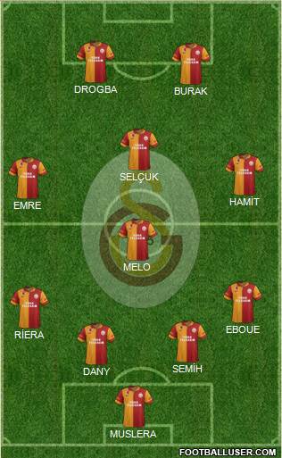 Galatasaray SK Formation 2013