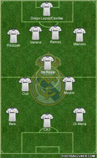 Real Madrid C.F. Formation 2013