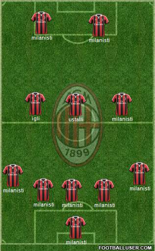 A.C. Milan Formation 2013