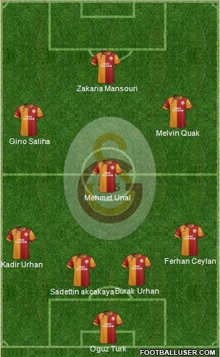 Galatasaray SK Formation 2013