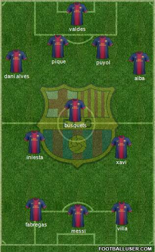 F.C. Barcelona Formation 2013