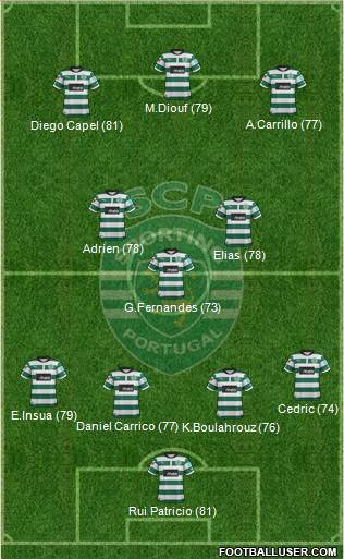 Sporting Clube de Portugal - SAD Formation 2013