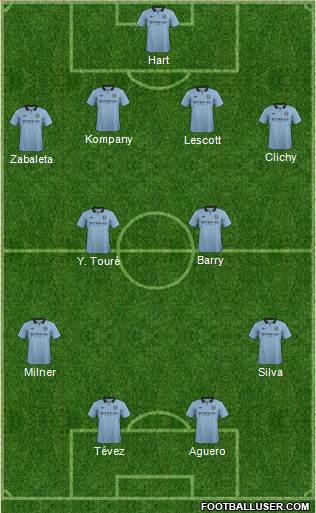 Manchester City Formation 2013