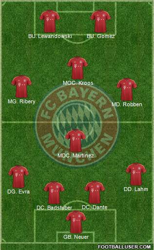 FC Bayern München Formation 2013