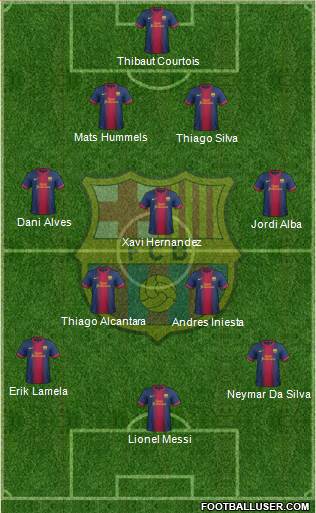 F.C. Barcelona Formation 2013