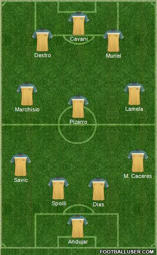 Australia Formation 2013