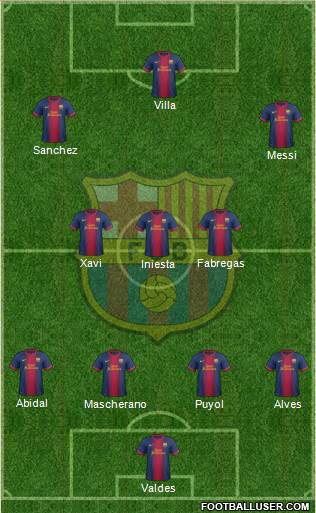 F.C. Barcelona Formation 2013