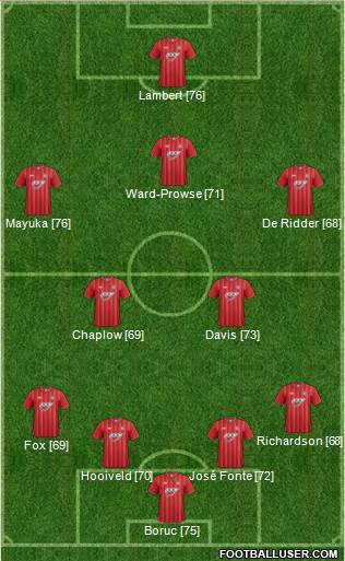 Southampton Formation 2013