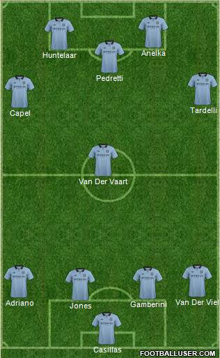 Manchester City Formation 2013