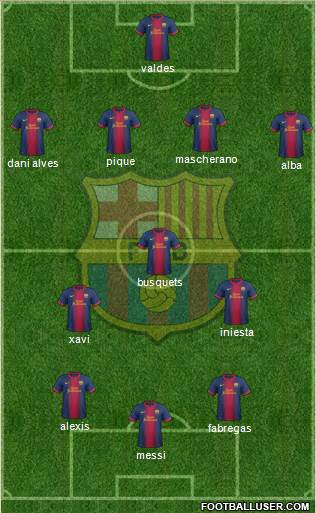F.C. Barcelona Formation 2013