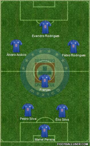 Club Deportivo Cruz Azul Formation 2013
