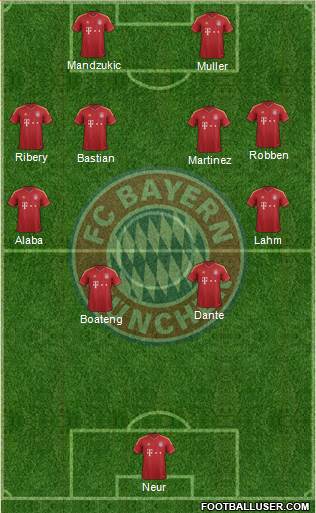 FC Bayern München Formation 2013
