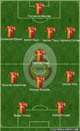 Galatasaray SK Formation 2013