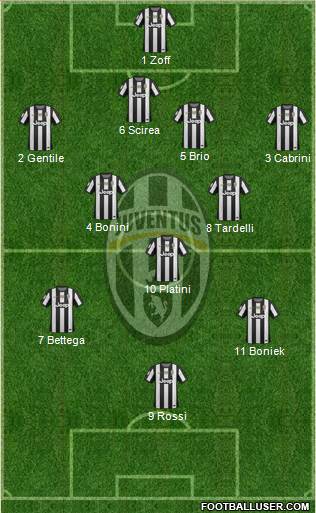 Juventus Formation 2013