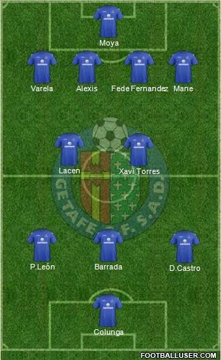 Getafe C.F., S.A.D. Formation 2013