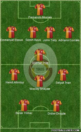 Galatasaray SK Formation 2013