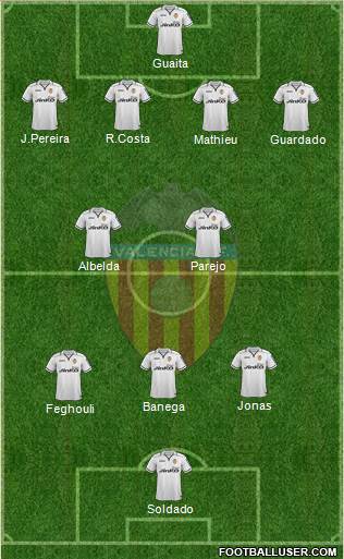 Valencia C.F., S.A.D. Formation 2013