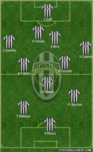 Juventus Formation 2013
