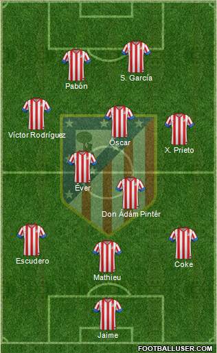 C. Atlético Madrid S.A.D. Formation 2013