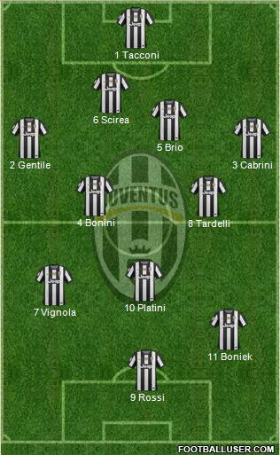Juventus Formation 2013