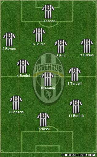 Juventus Formation 2013