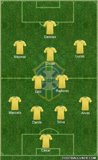 Brazil Formation 2013