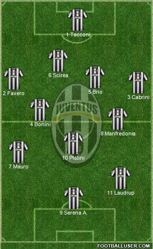 Juventus Formation 2013