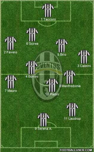 Juventus Formation 2013