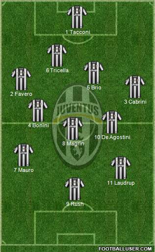 Juventus Formation 2013
