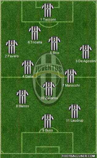 Juventus Formation 2013
