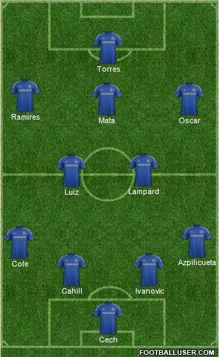 Chelsea Formation 2013