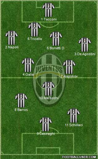 Juventus Formation 2013