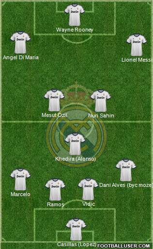 Real Madrid C.F. Formation 2013