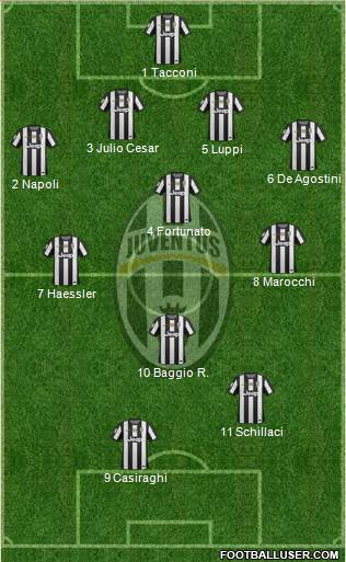 Juventus Formation 2013