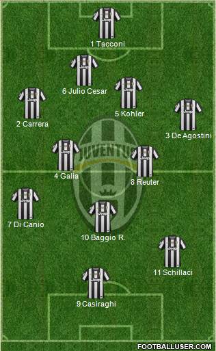 Juventus Formation 2013