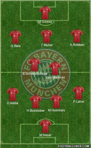 FC Bayern München Formation 2013