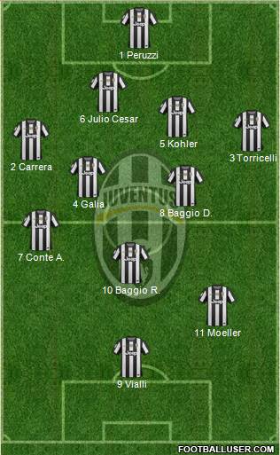 Juventus Formation 2013