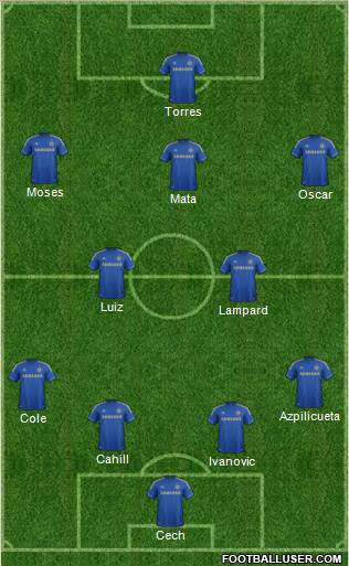 Chelsea Formation 2013