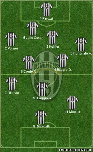 Juventus Formation 2013