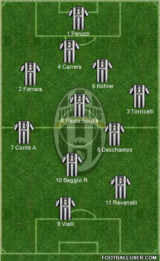 Juventus Formation 2013
